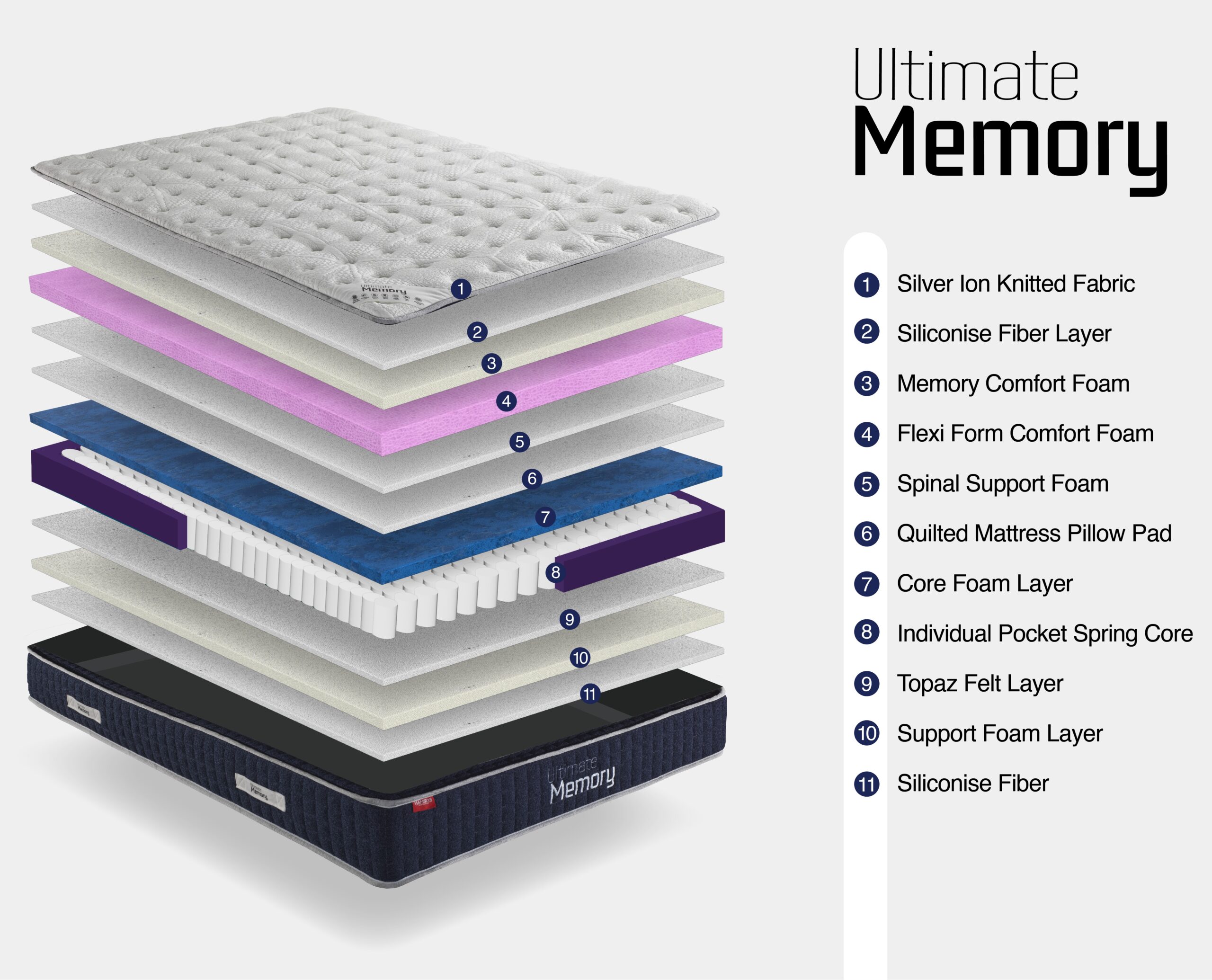 HAMSEYS Ultimate Memory Mattress