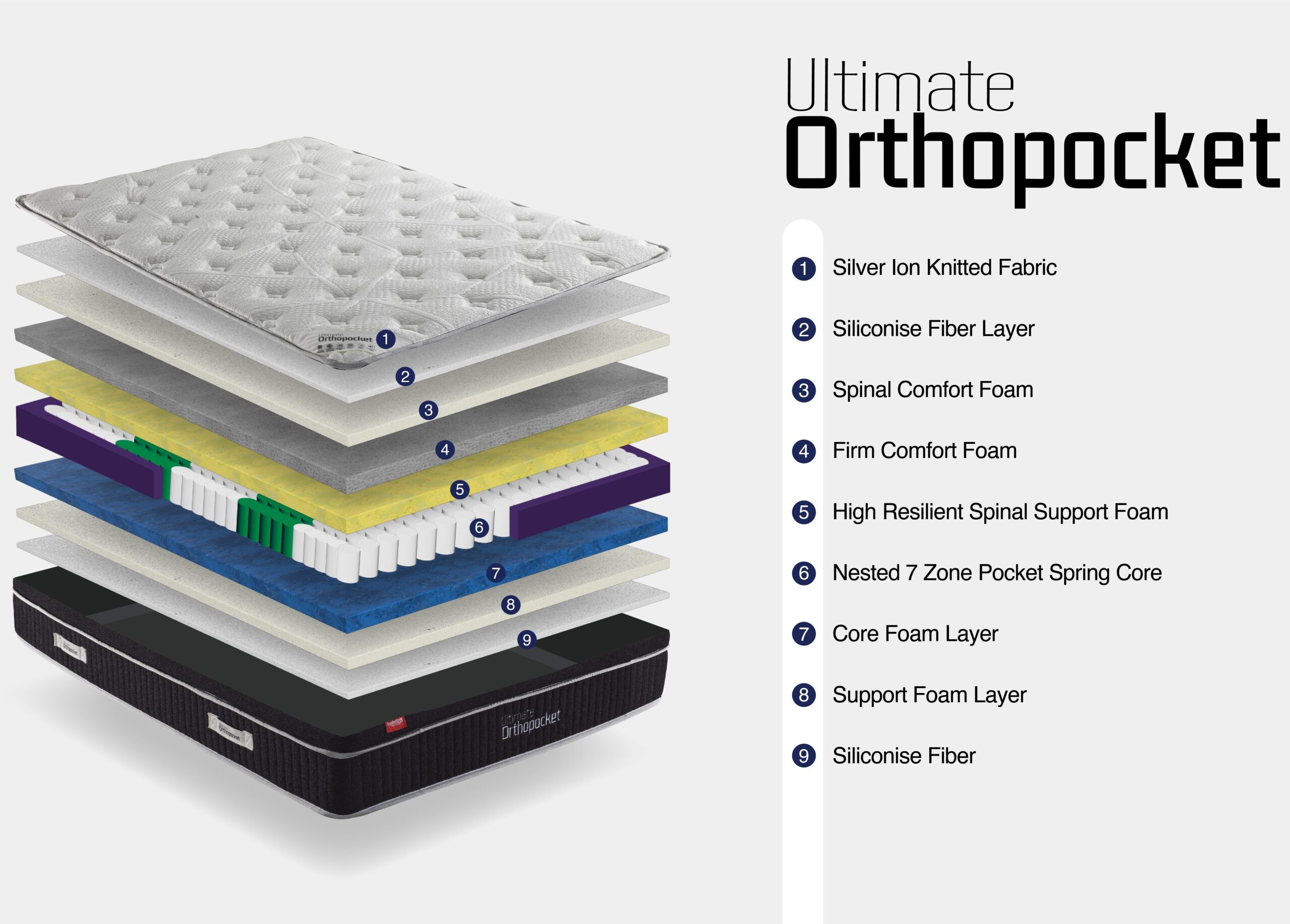 HAMSEYS Ultimate Ortho Pocket Mattress