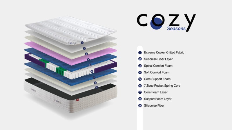 Cozy Seasons Mattress