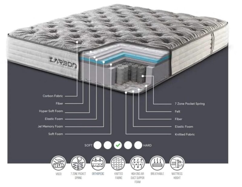 Carbon Mattress