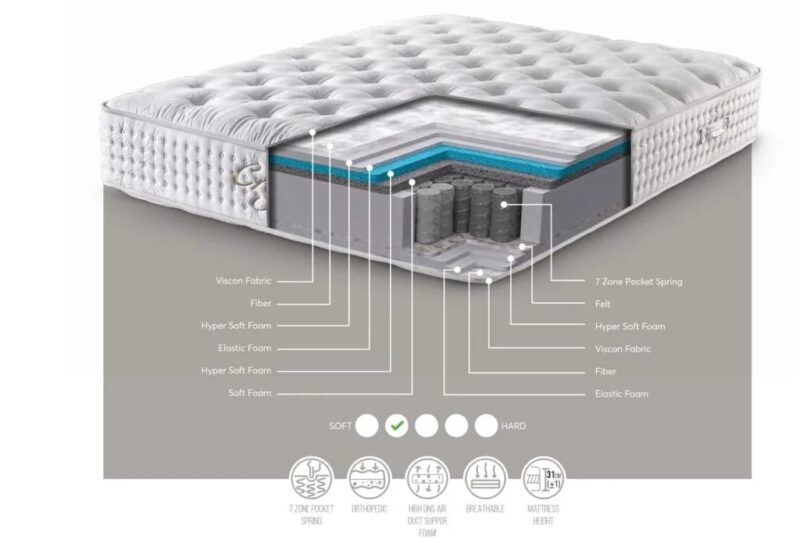 Craft Mattress