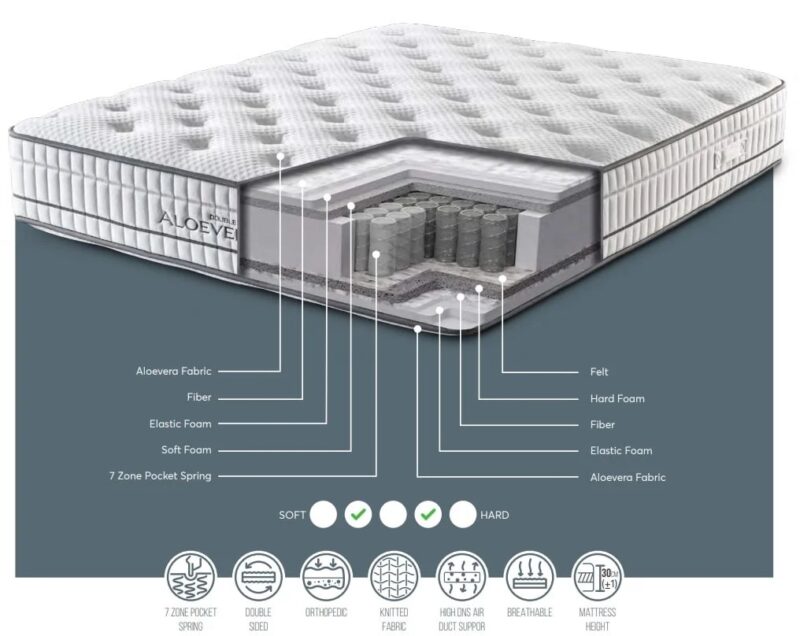 Aloe Vera Dual Mattress