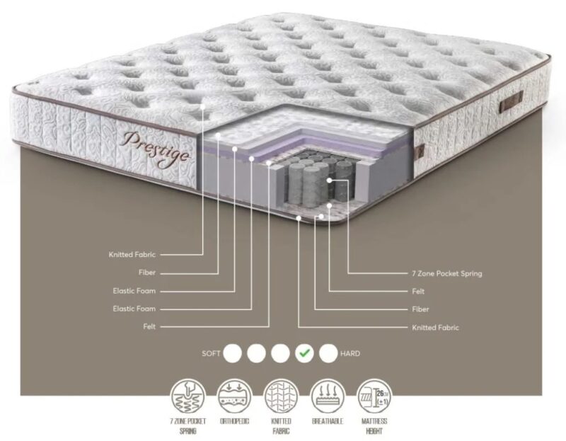 Prestige Mattress