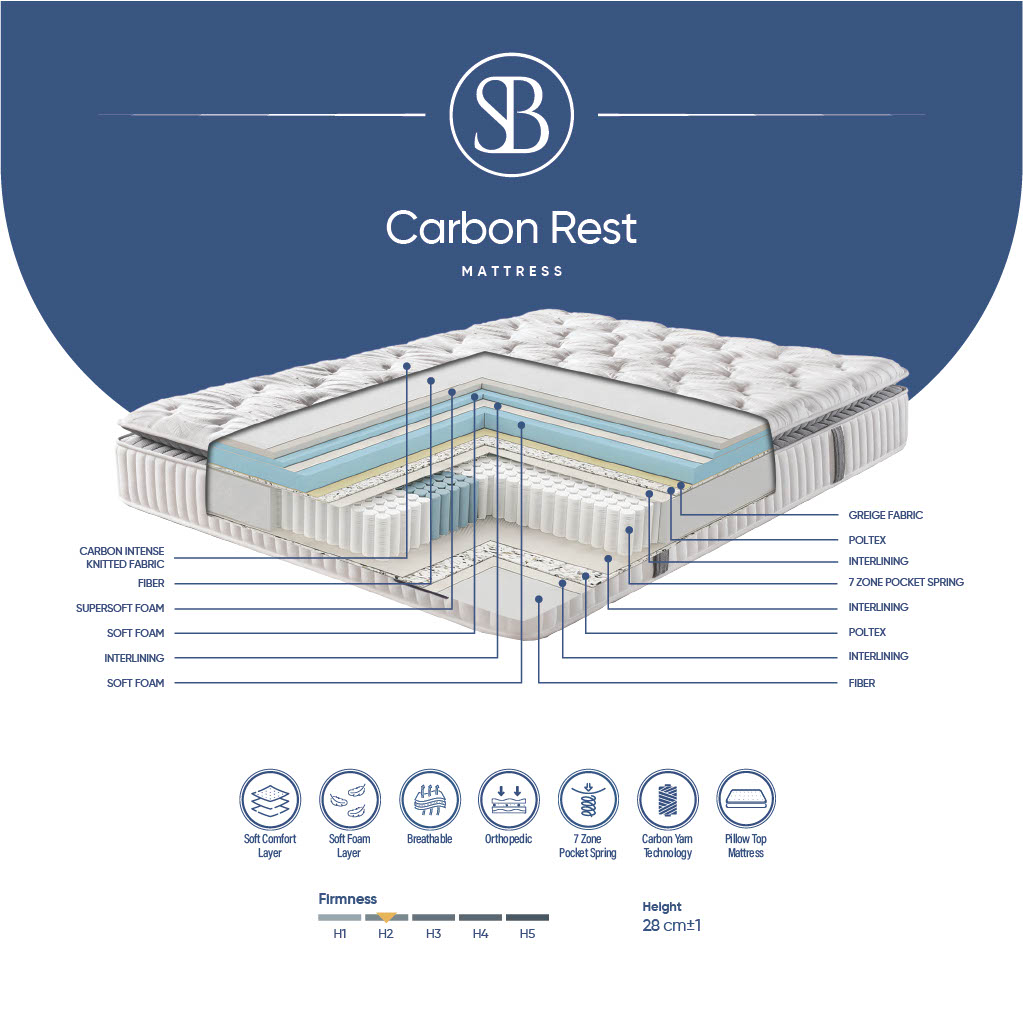 SLEEP & BED Carbon Rest Mattress