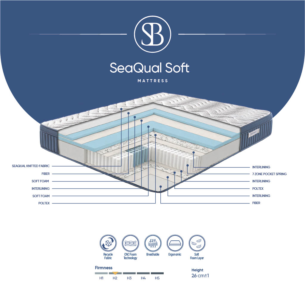 SLEEP & BED Sea Qual Soft Mattress