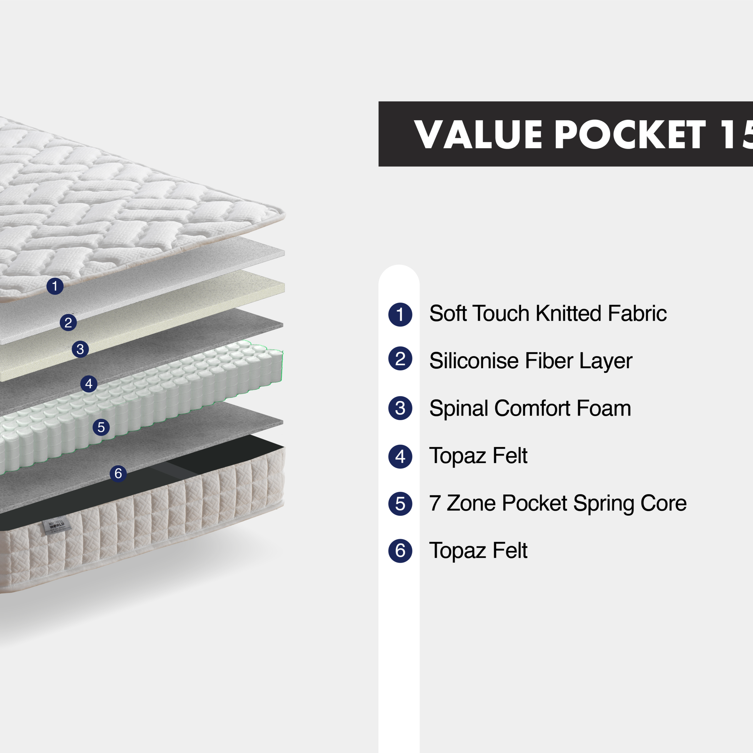 MATTRESS WORLD Single (90cm) Pocket 200 Mattress.